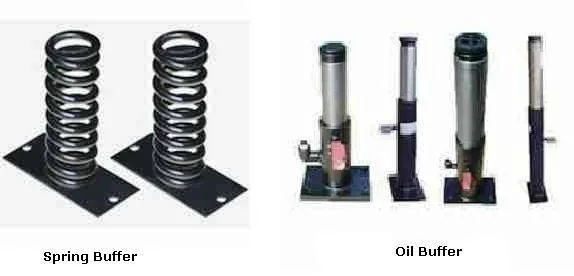 Comparison chart of elevator spring buffers and oil hydraulic buffers showing coil spring pairs on base plates beside four oil buffer plunger models