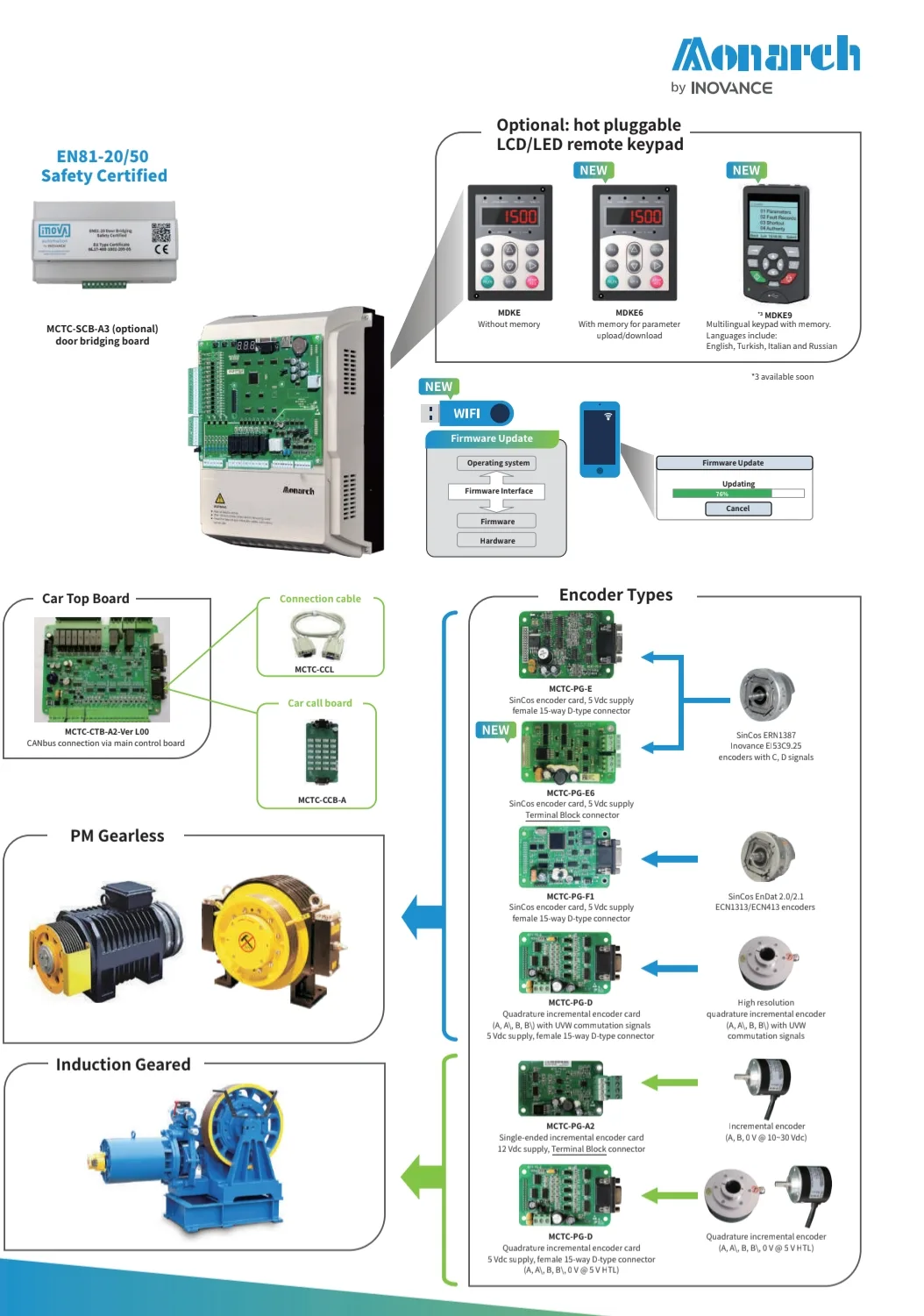 Monarch NICE3000new encoder cards MCTC-PG-E / E6 / F1 / D / A2 for PM gearless and induction geared elevator traction machines — supported by Liftech Pakistan