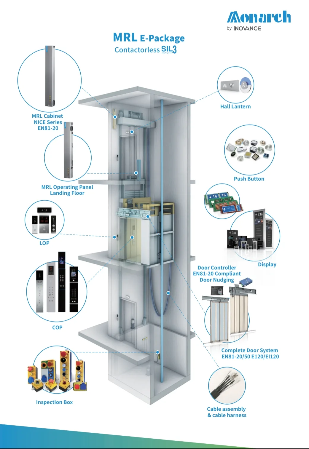 Monarch MRL E-Package contactless SIL3 — NICE series MRL cabinet, COP, LOP, door controller, inspection box and complete cable harness for machine-room-less elevators