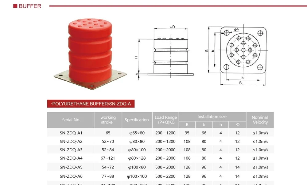 SUNNY SN-ZDQ-A polyurethane buffers — actual SUNNY 2026 catalogue photograph